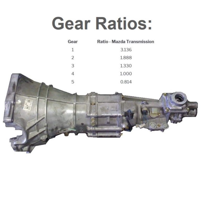 N7 Mazda MX5 Five Speed Gearbox (Used) (MX5007) Retroford
